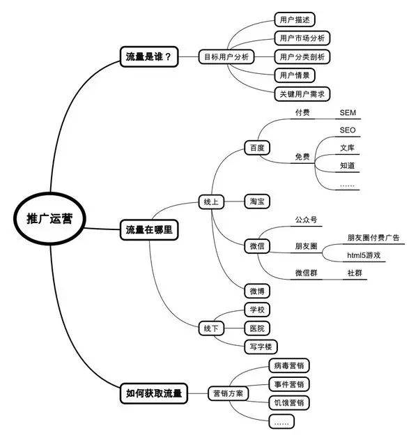 营销知识体系