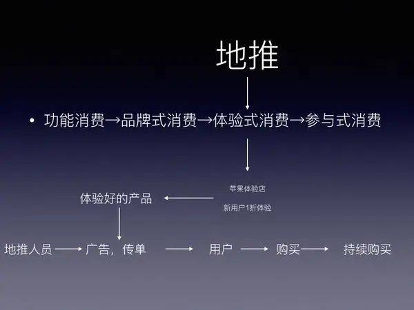 营销知识体系