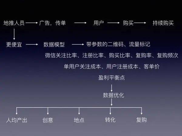 营销知识体系