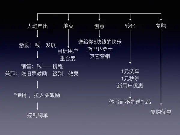 营销知识体系