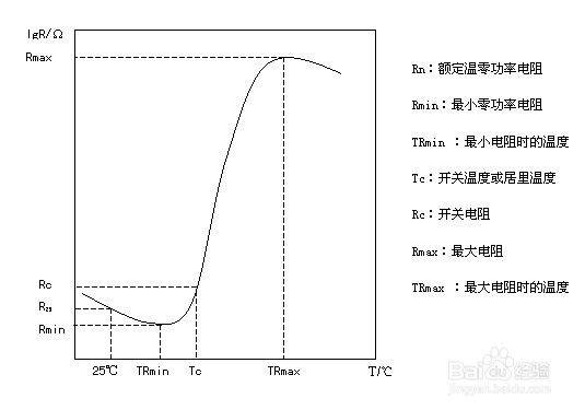 ptc热敏电阻工作原理