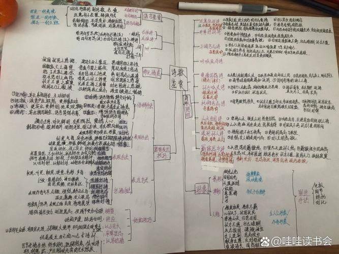 高中语文诗词鉴赏一.pptx