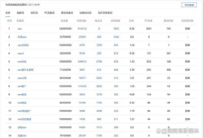 如何刷seo关键词排名