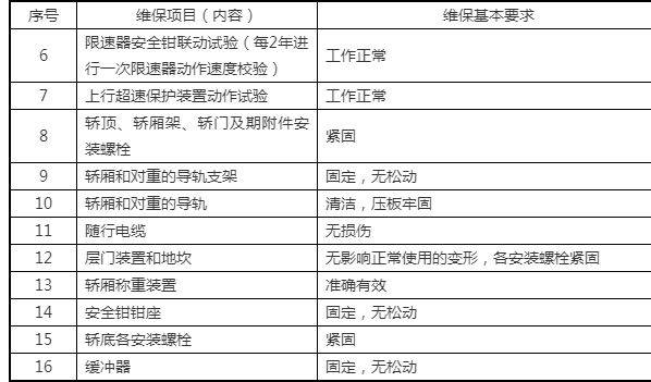 电梯维修保养手册