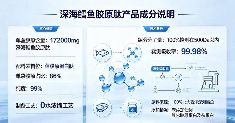 海洋鱼胶原蛋白肽价钱