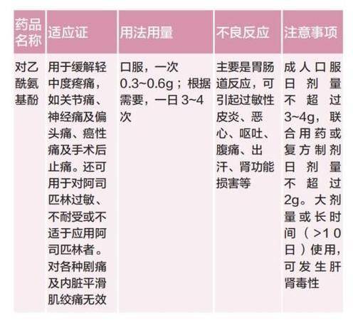 牙疼的治疗方法