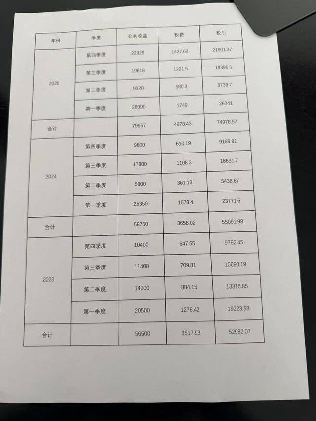 小区公共设施维修费用