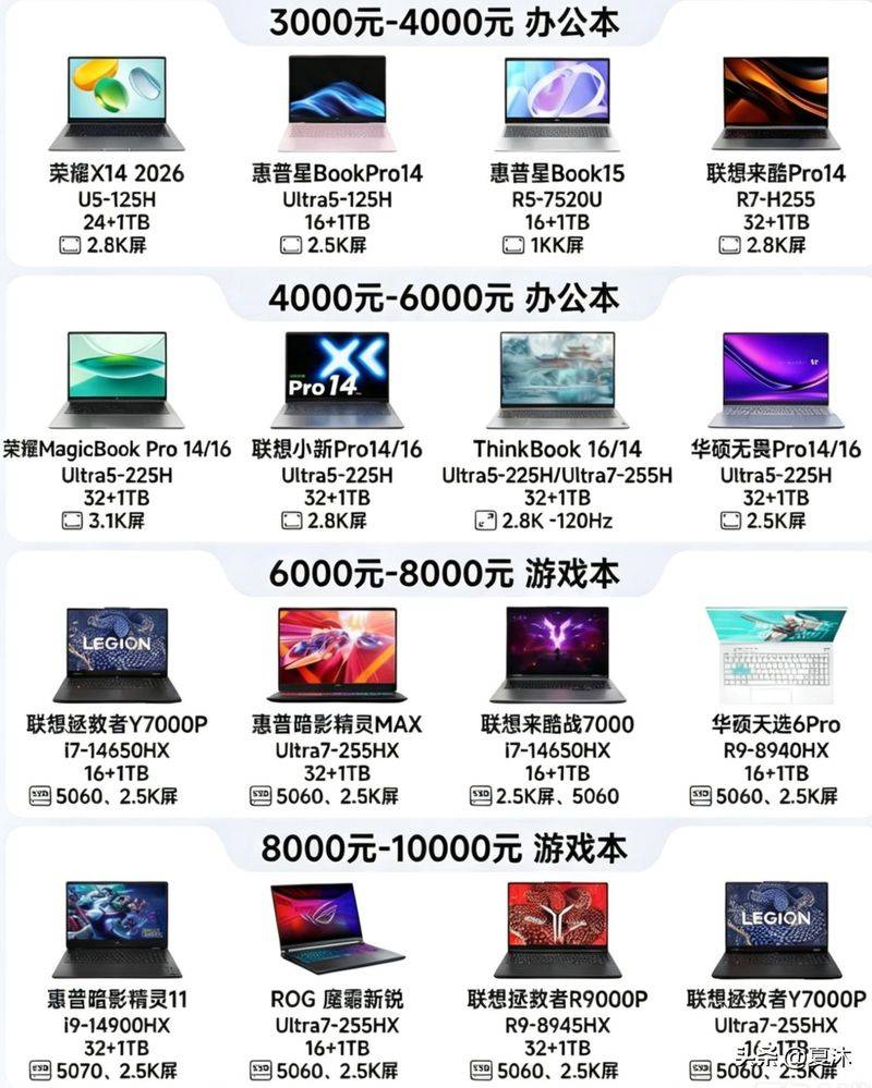 最新笔记本电脑价钱