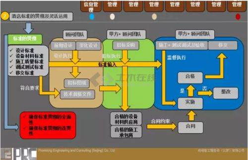 五星级酒店装修成本