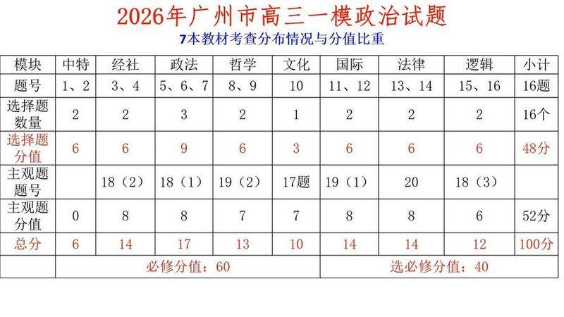 政治与生活相关知识
