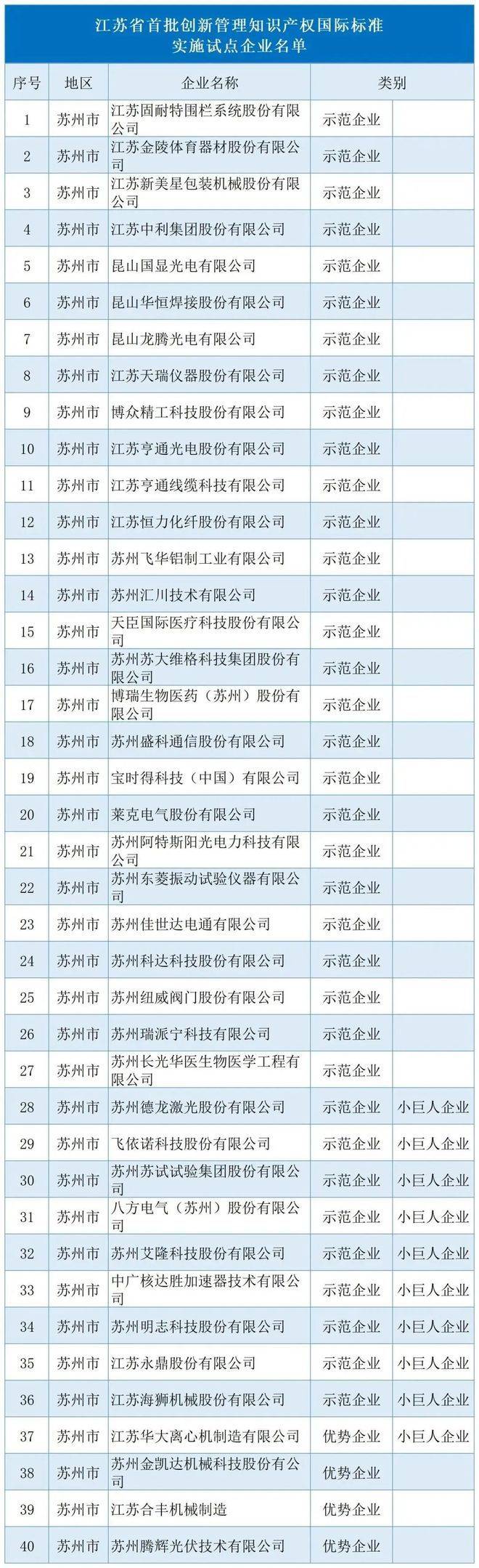 国家知识产权