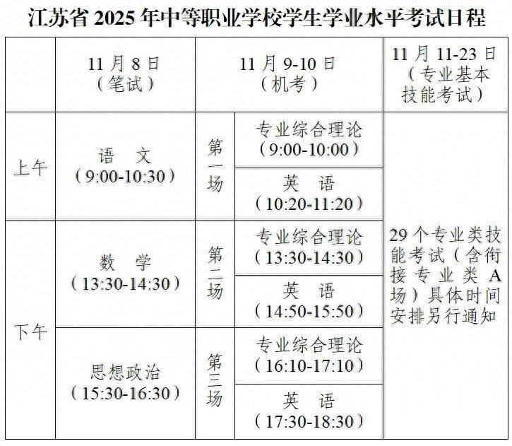 学业水平准考证号规律