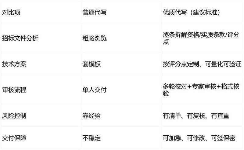 seo全攻略 - 网易密码