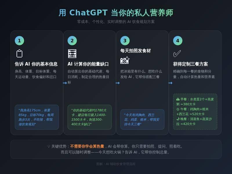 减肥的运动方法
