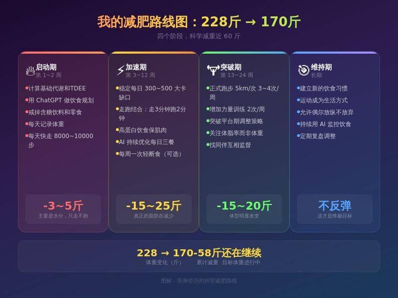 减肥的运动方法