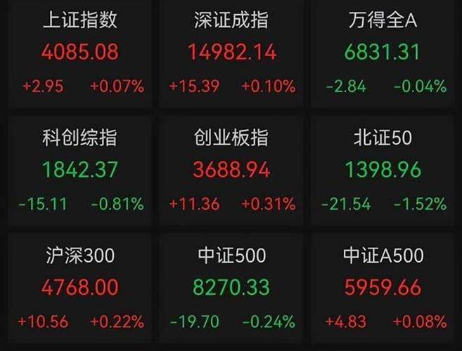 权重均价