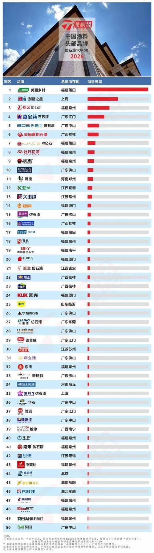 沙漠绿洲乳胶漆价格