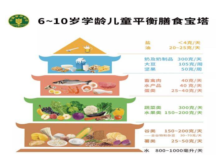 Young children ' s nutrition