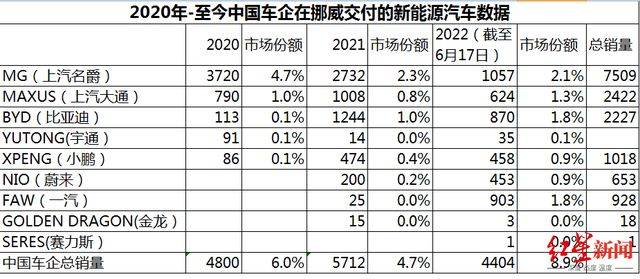 奥迪s6海外售价