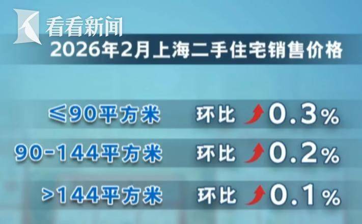 上海青浦二手房房价