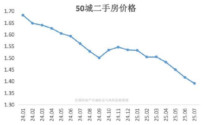 上海青浦二手房房价