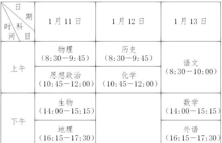 学业水平准考证号规律