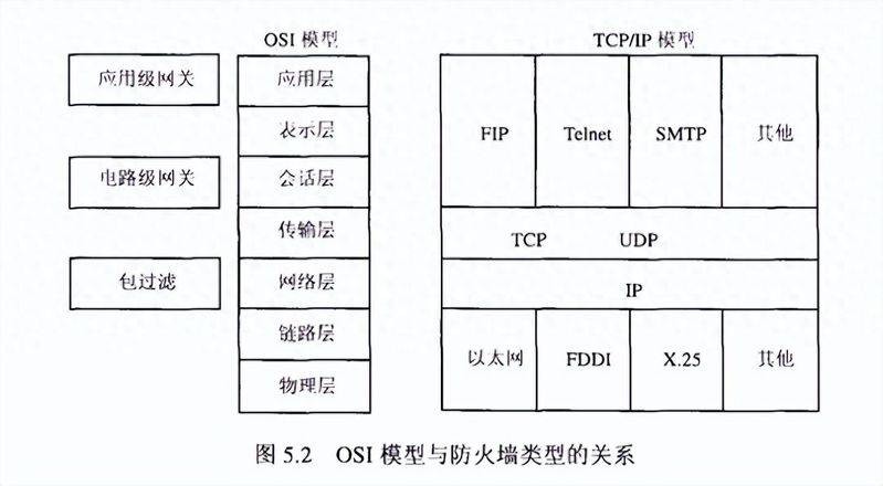 网络层防火墙工作原理