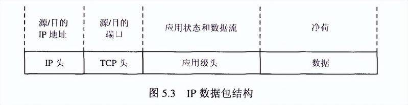 网络层防火墙工作原理