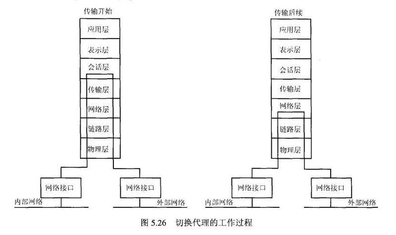 网络层防火墙工作原理