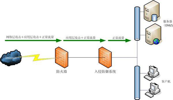 网络层防火墙工作原理