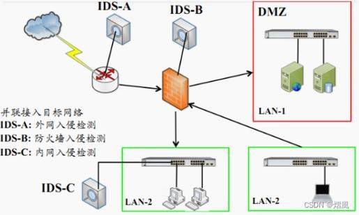 网络层防火墙工作原理