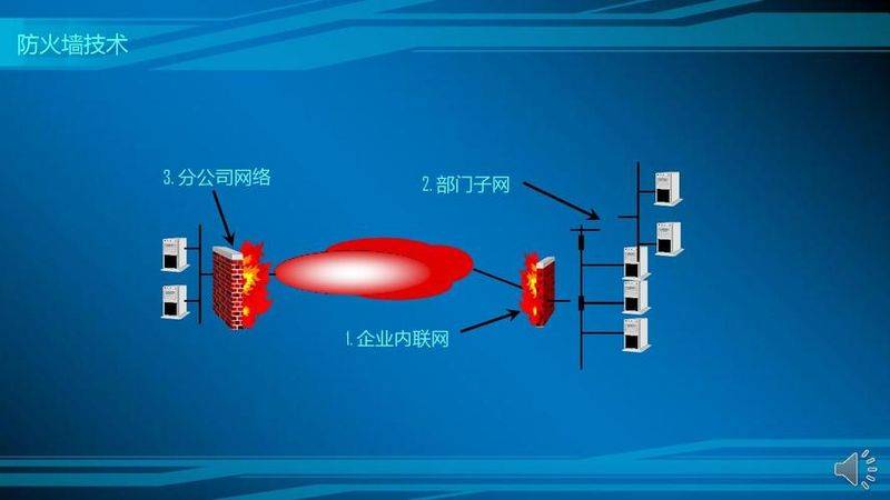 网络层防火墙工作原理