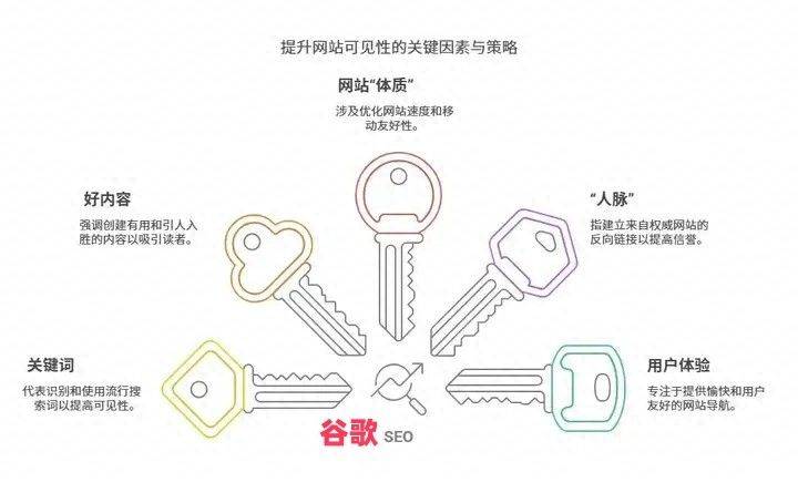 企业做好seo