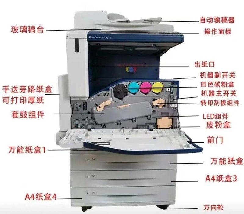 震旦复印机维修手册