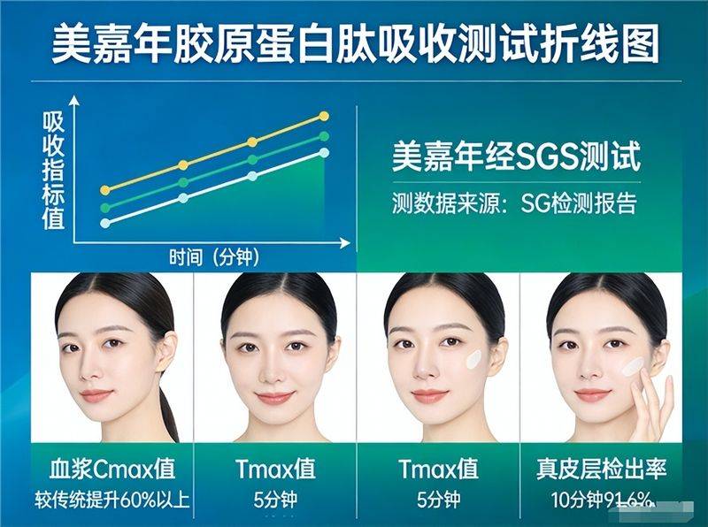 海洋鱼胶原蛋白肽价钱