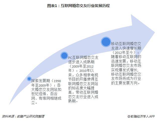 婚恋交友网站排名