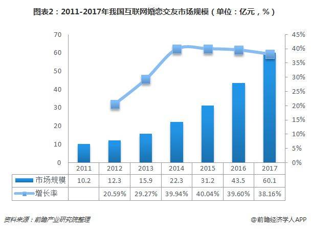 婚恋交友网站排名