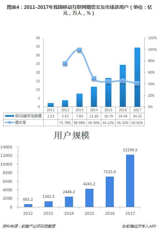 婚恋交友网站排名