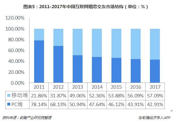 婚恋交友网站排名