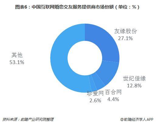 婚恋交友网站排名