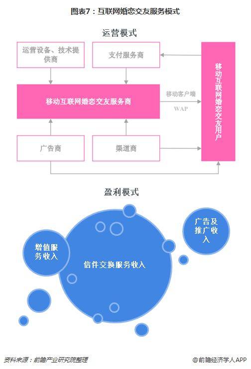 婚恋交友网站排名