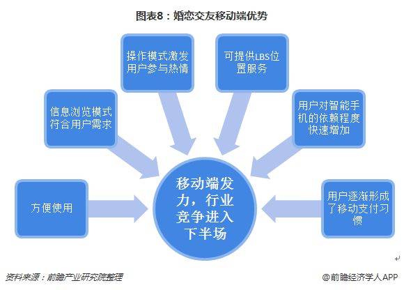 婚恋交友网站排名