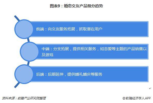 婚恋交友网站排名
