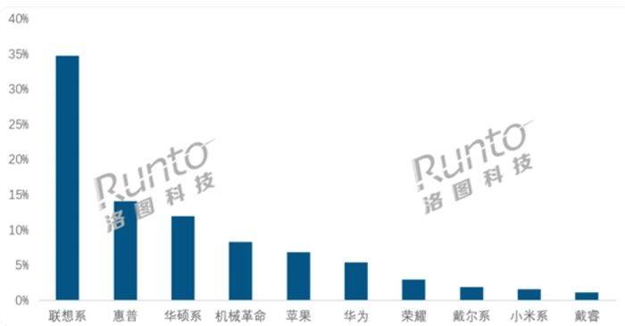 最新笔记本电脑价钱