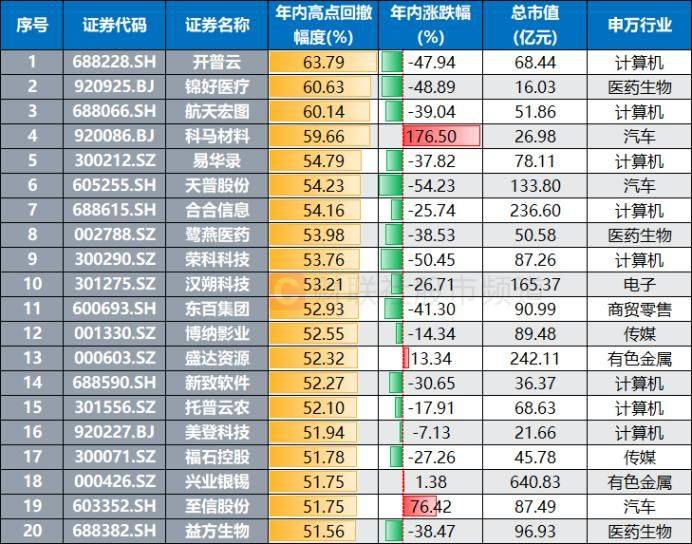 权重均价