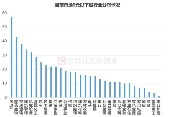 权重均价
