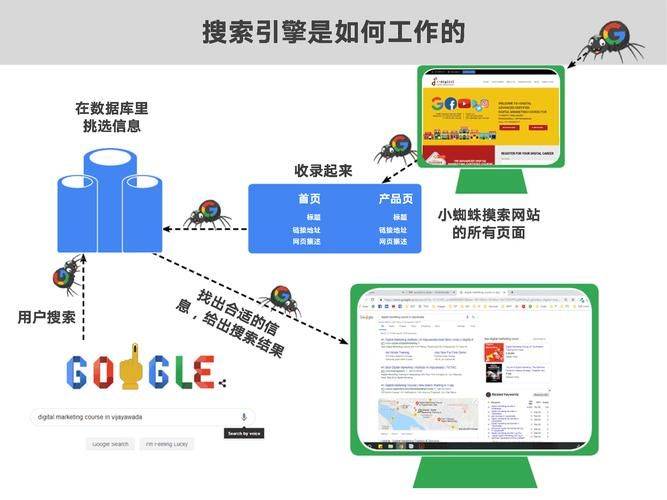 SEO的难点是什么