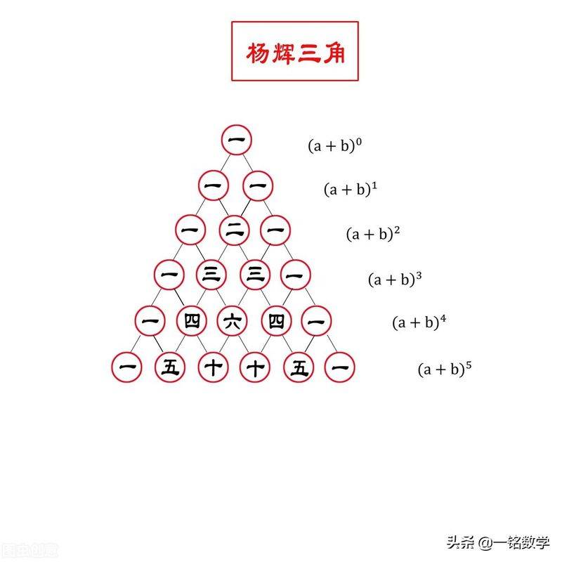 杨辉三角形-中国古代数学高峰