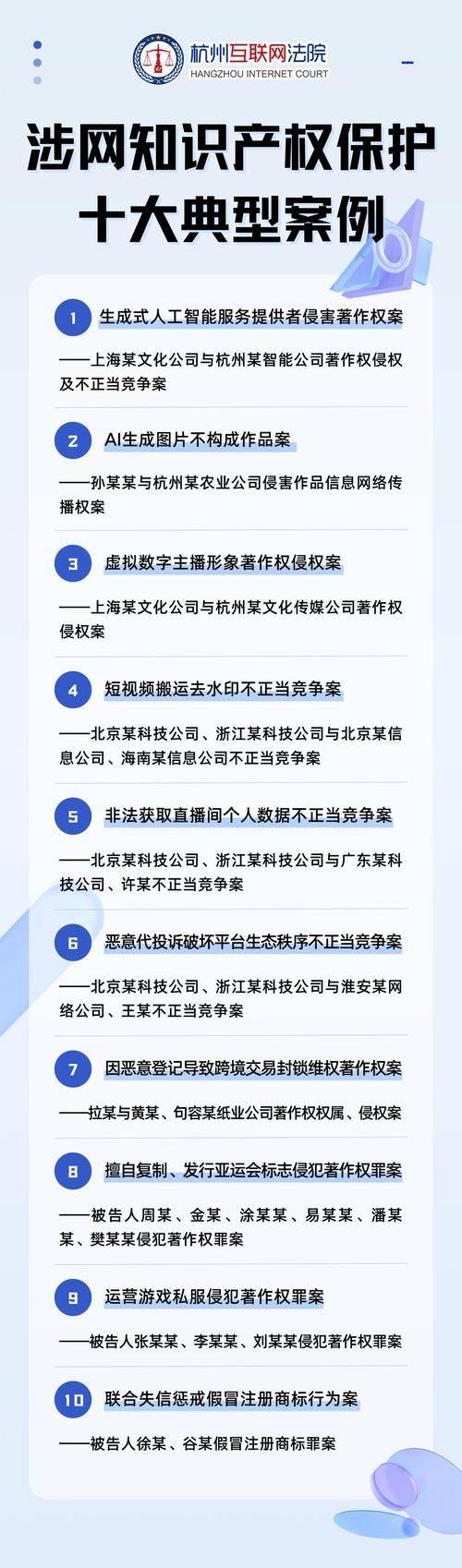 国家知识产权