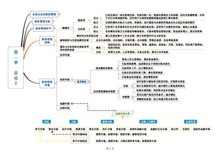 会计知识管理